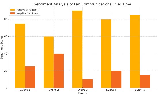 Harnessing computational techniques to analyze and enhance fandom ...