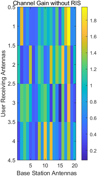 Research on Channel Modeling and Performance Optimization of RIS ...
