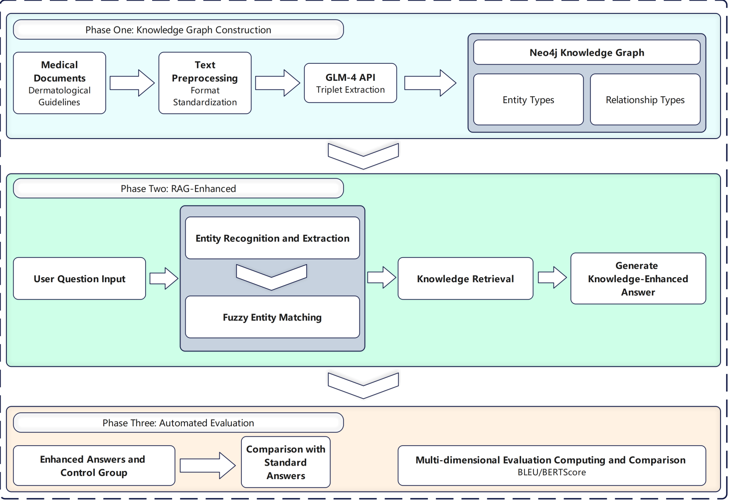 Retrieval-Augmented Question Answering System Based on Large Language ...