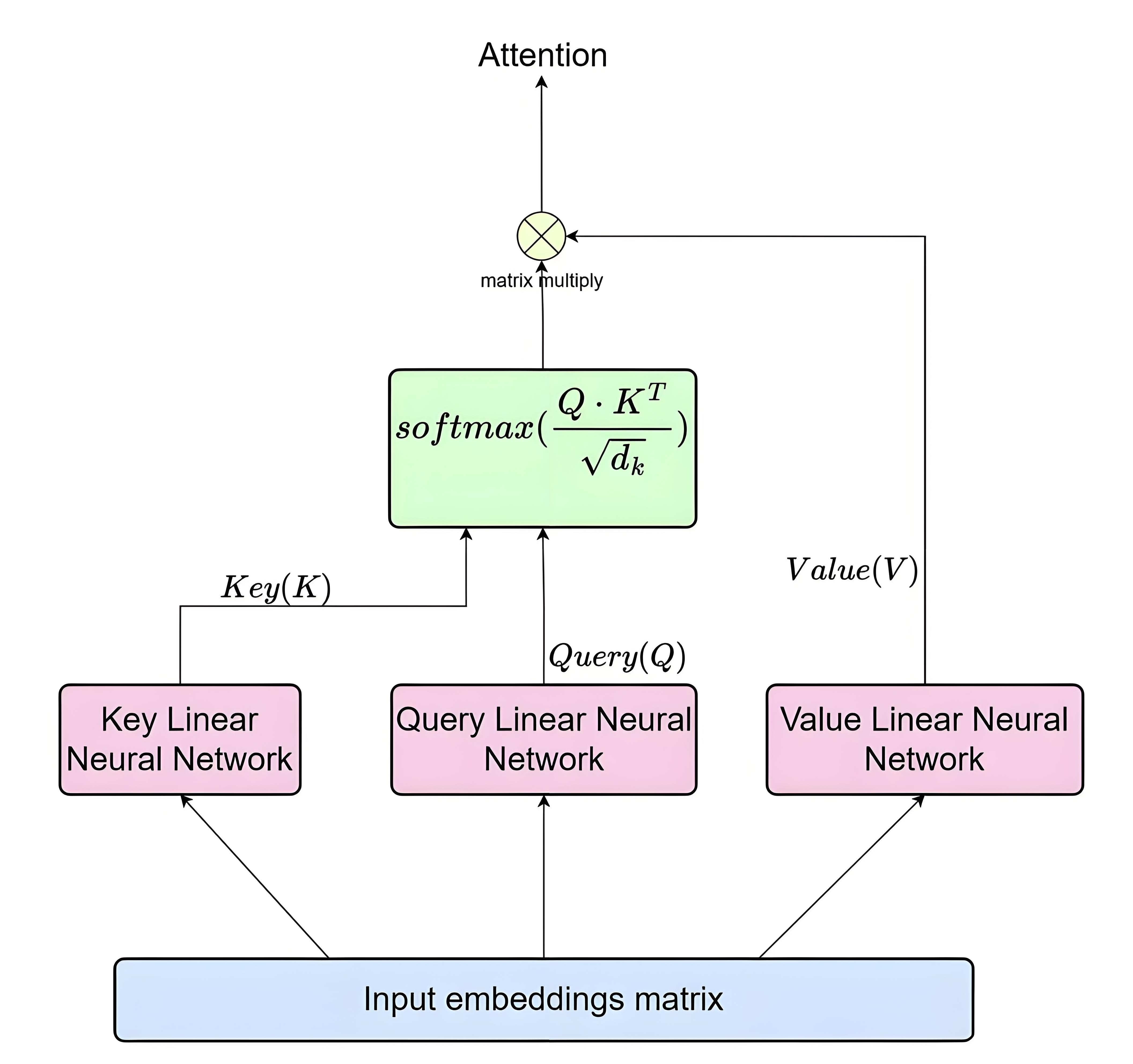 GPU Computing Resource Allocation and Prediction Based on Machine ...