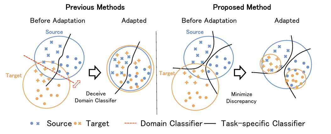 A Review of Feature Alignment Methods Based on Adversarial Learning and ...