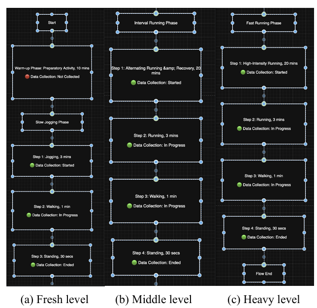 A Personalized Running Fatigue Monitoring System Based on IMU and PPG