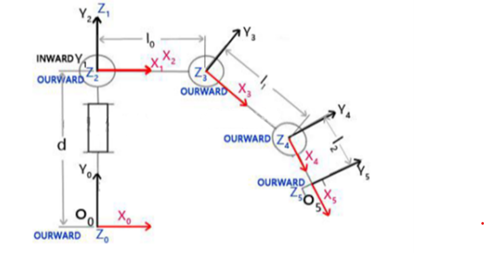 Design and Implementation of the Precise Control System for the Robotic ...