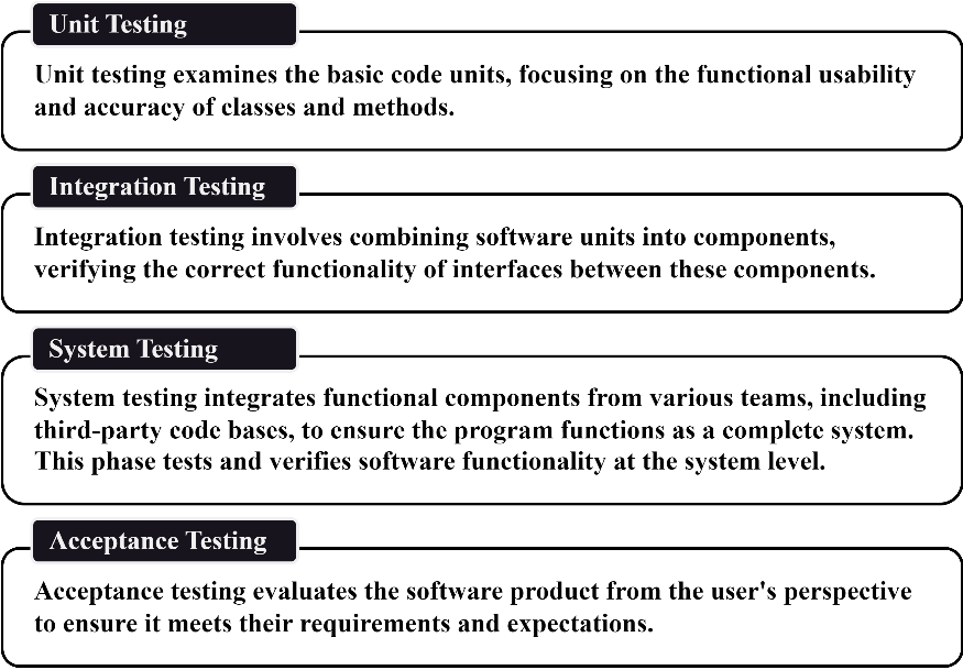 Artificial Intelligence in Software Testing for Emerging Fields: A ...