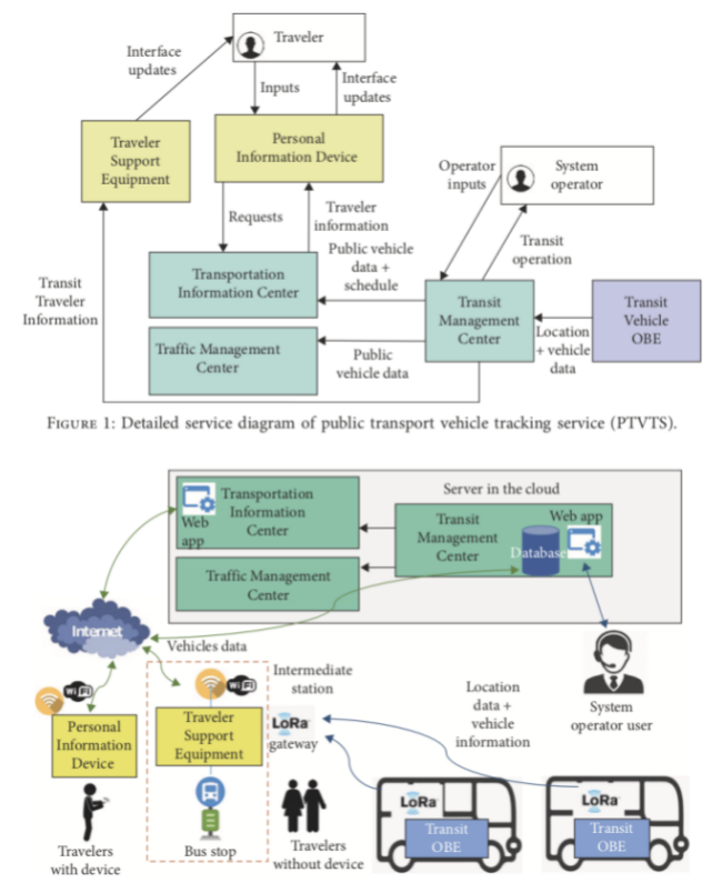 Design and Implementation of Intelligent Traffic Signal Light Control ...