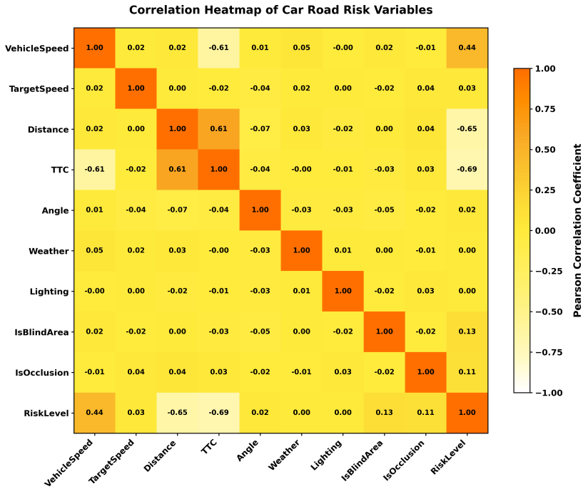 Road Risk Prediction for Vehicle-Road Collaboration Based on Machine ...