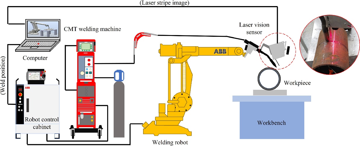 Research Progress of Weld Seam Tracking Technology Based on Visual Sensing