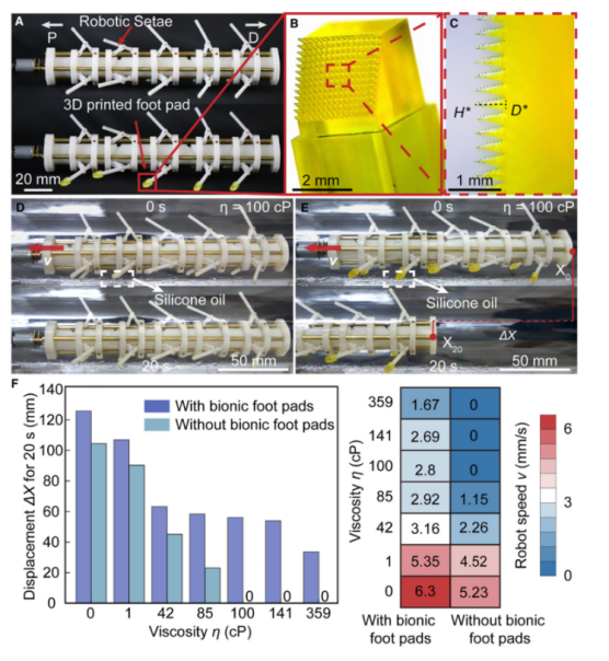 Research on the Design and Application of Bionic In-Pipe Crawling ...