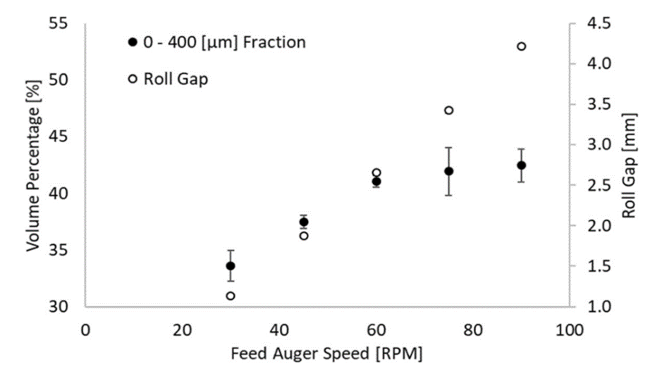 Research on the challenges and improvements of the roller compaction ...