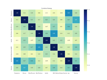 Development and validation of a deep learning-based model for diabetes ...