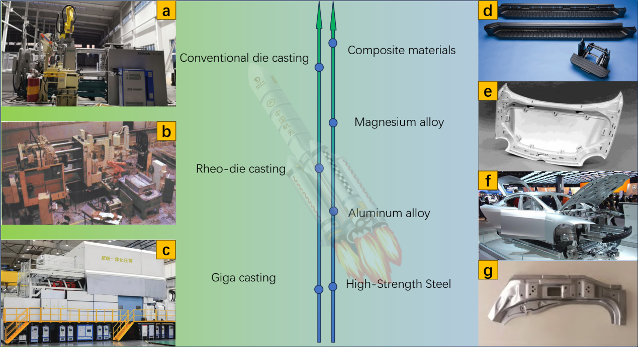 Overview of the System Engineering for Lightweighting of Automotive ...