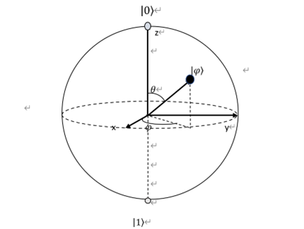 A research on quantum digital signatures
