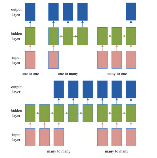 Overview of Automatic Modulation Recognition Methods based on Deep Learning