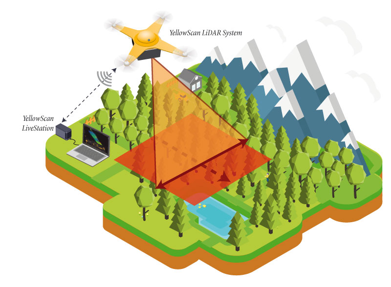 Integrated 3D Reconstruction and Spatial Restoration of Historical ...