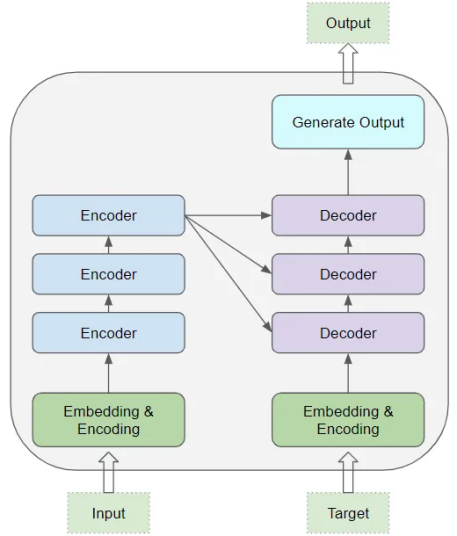 Deep learning model-driven financial risk prediction and analysis