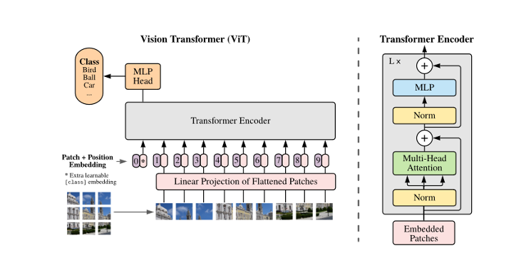 Research on fiber OTDR signal recognition and classification based on ...