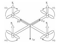 Modelling and simulation of quadcopter UAV based on PID control