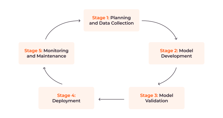 AI-Driven Dynamic Life Cycle Assessment and Modular Design Strategies ...