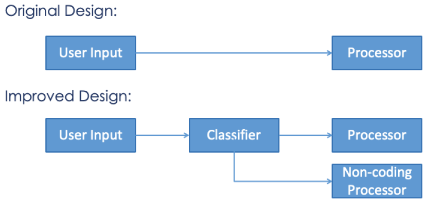 Improving OpenDevin: Boosting code generation LLM through advanced ...