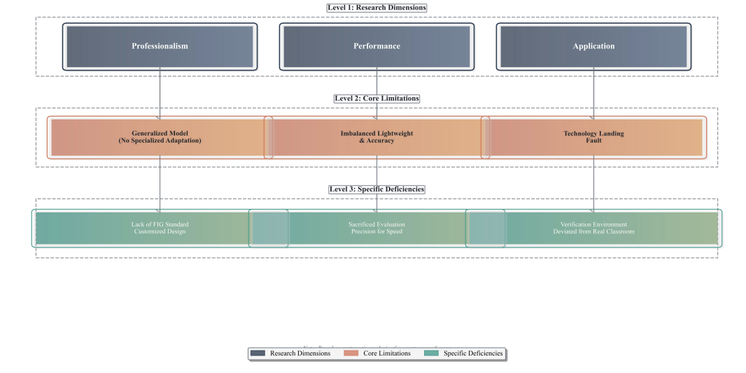 Design and Classroom Application of Real-Time Evaluation Algorithm for ...