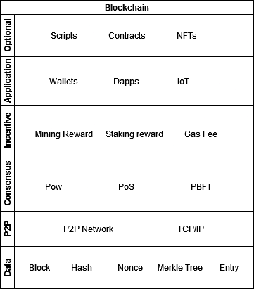 Securing the Chain: Comprehensive Analysis of Vulnerabilities and ...