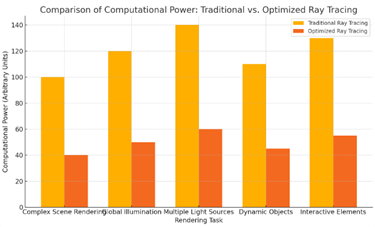 Deep learning-driven optimization of real-time ray tracing for enhanced ...
