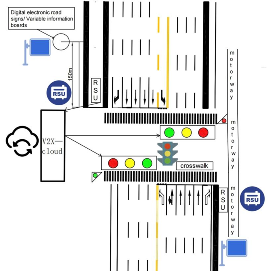 An integrated intelligent intersection management and control system design