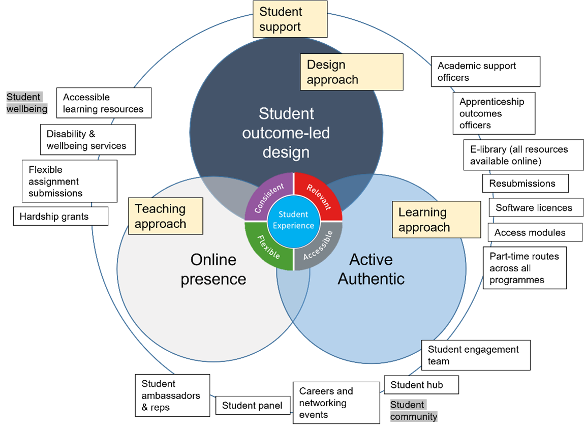 Integrating sports education with data analysis and computer technology ...