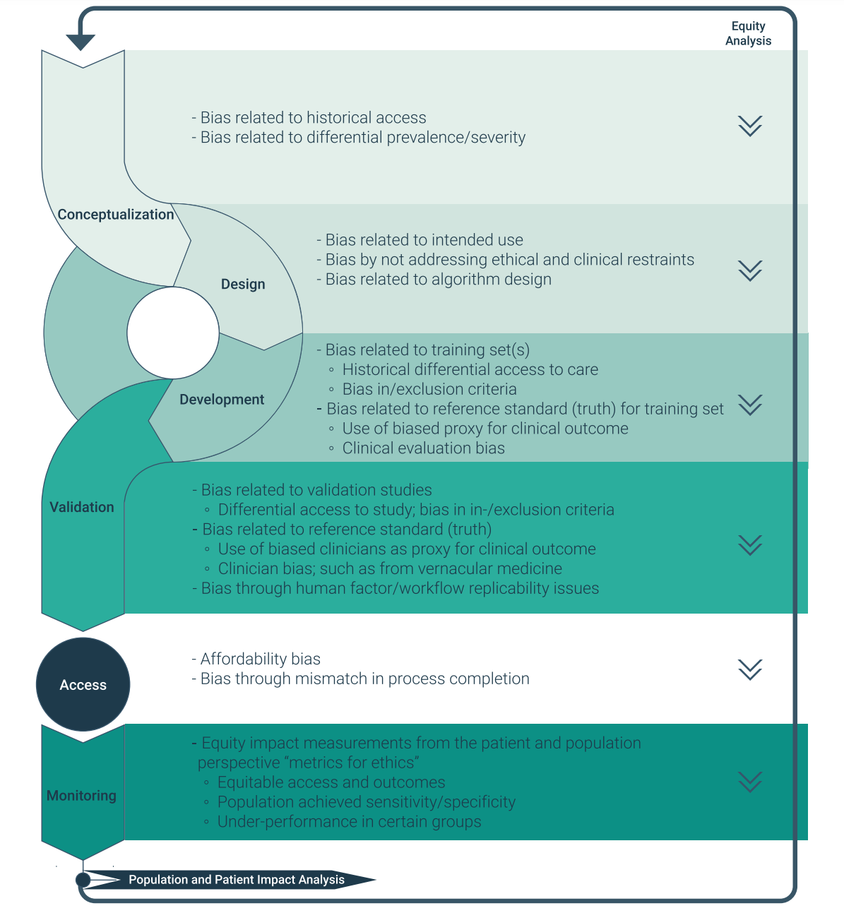 Mandating Transparency: A Regulatory Framework for Algorithmic Bias and ...