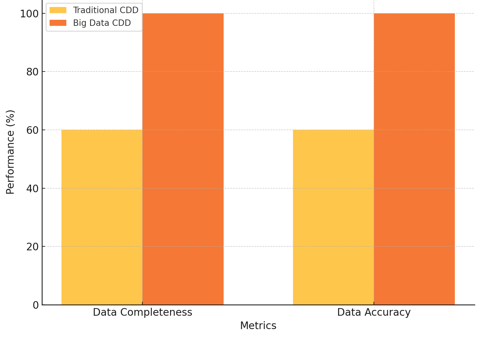 Client Due Diligence(CDD) 2.0: Leveraging AI and Big Data for Enhanced ...