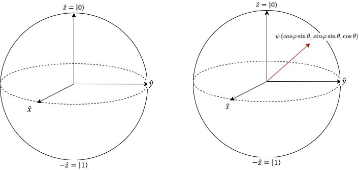 Research on Quantum Computing Acceleration of Support Vector Machines ...