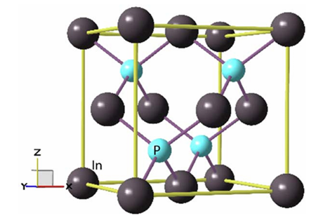 Structural Design and Optoelectronic Performance Research on InP-Based ...