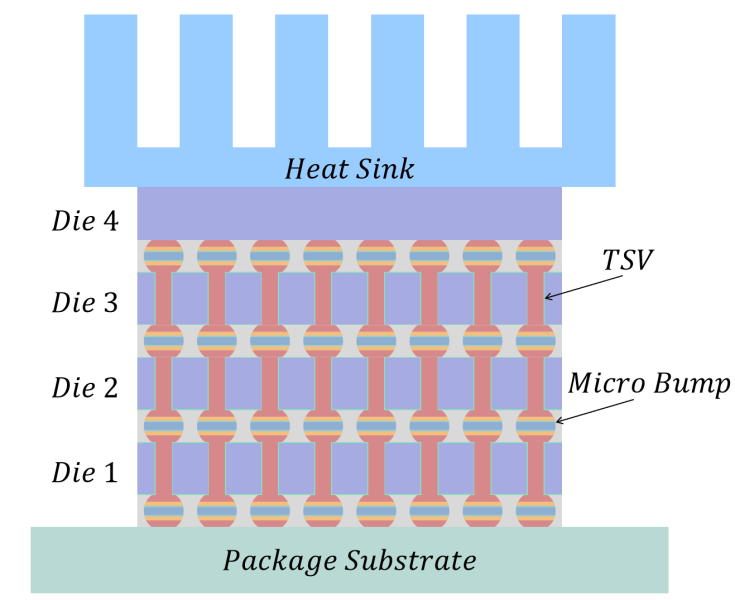 Thermal Management of TSV Array in 3D Integrated Circuits Based on the ...