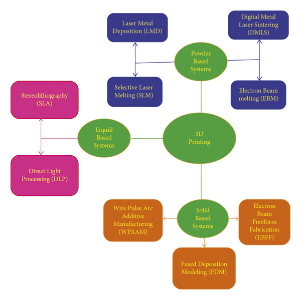 Ethical Challenges of 3D-printed Organs: Allocation Fairness and Risks ...