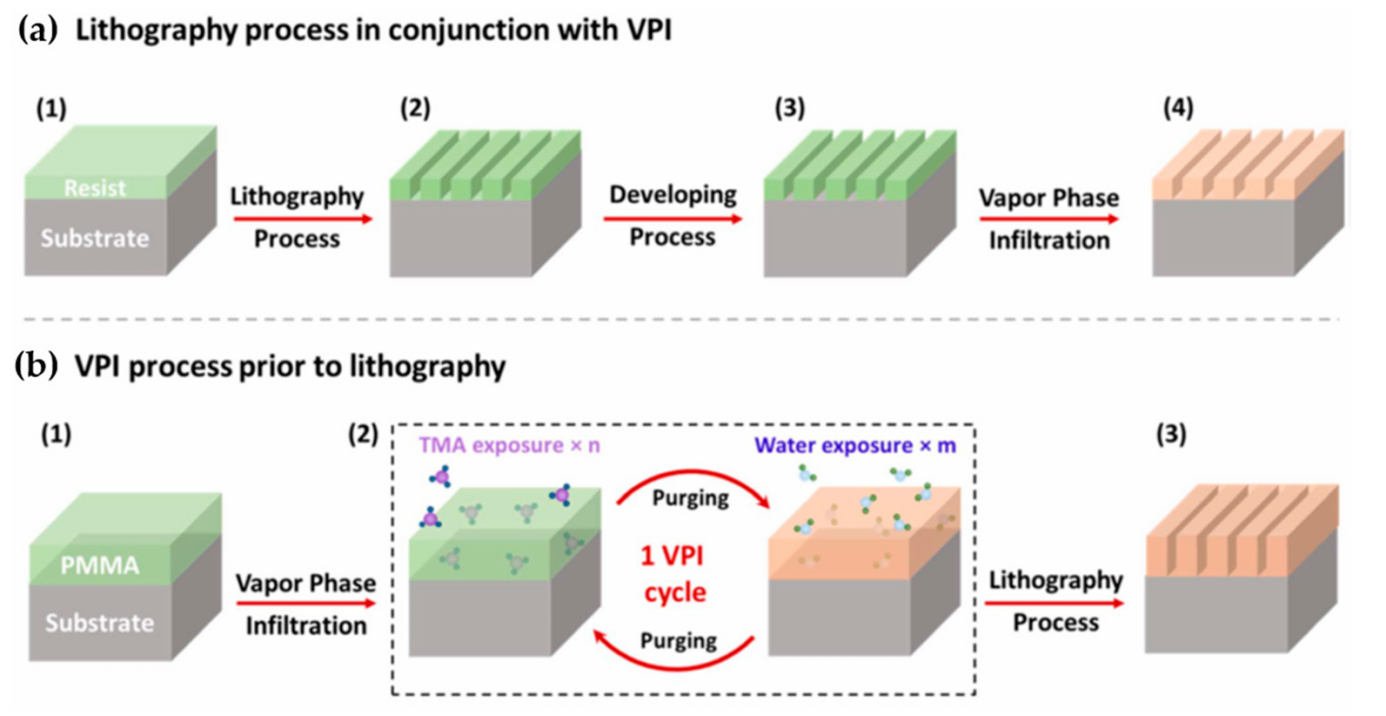 Research on Fundamental Principles and Performance Optimization ...