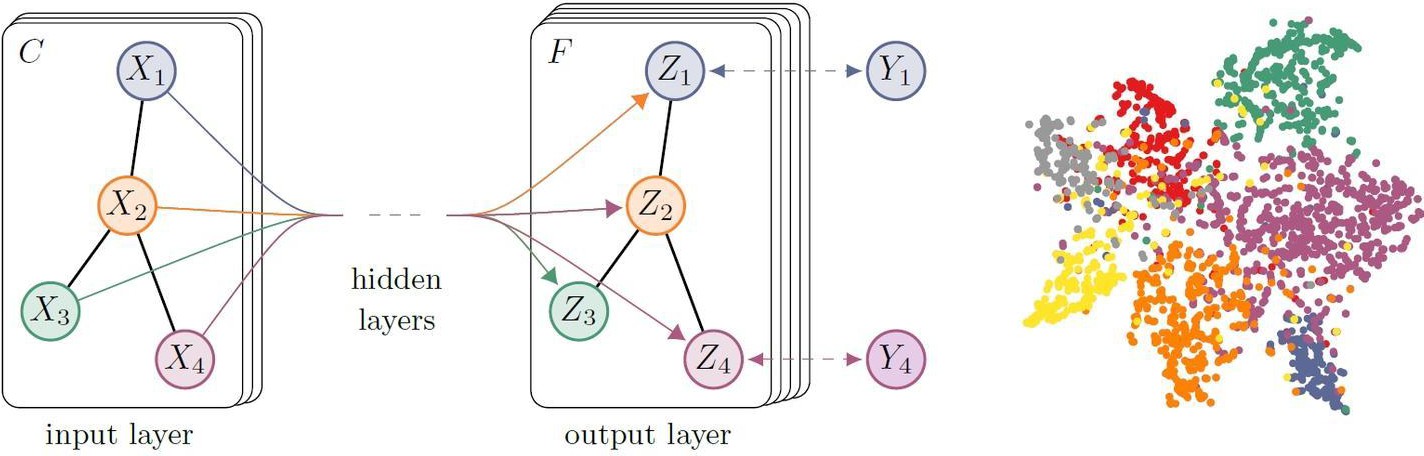 Predictive Model of Sand Body Development Type Based on Graph ...