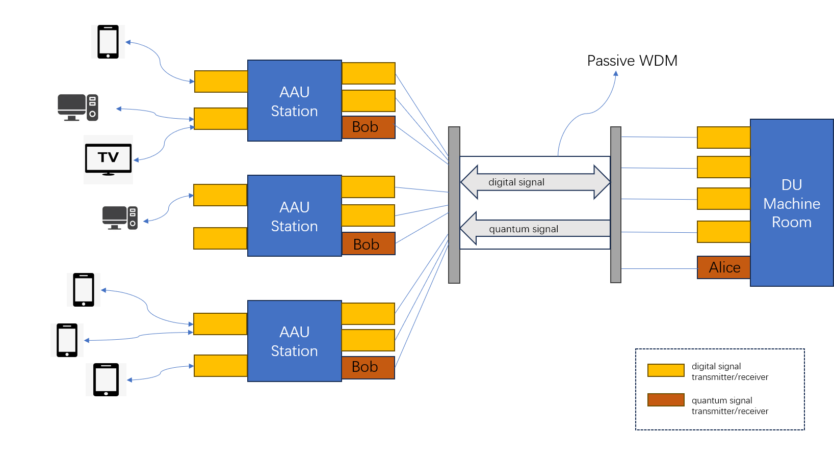 Research on the Application of Quantum Encryption Technology in the ...