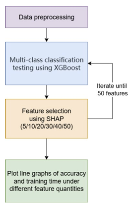 Research on DDoS Attack Detection Method Fusing Dynamic Feature ...