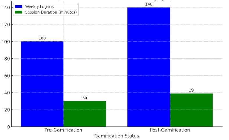 Advancing language learning: The impact and challenges of Computer ...