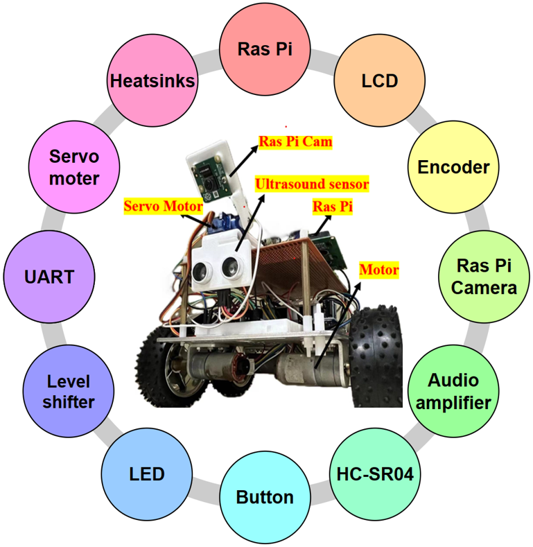 Design and Implementation of a Multi-Tasking Vehicle Using Raspberry Pi ...